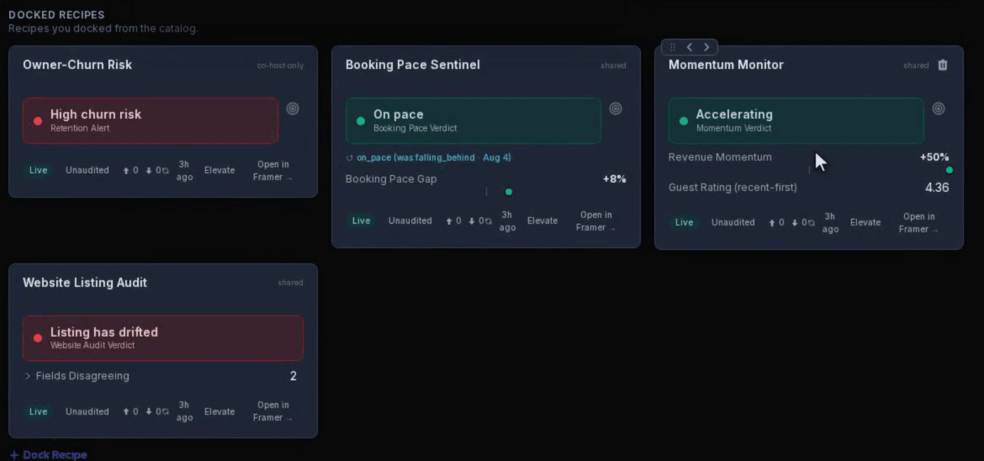 Four docked recipes, each labelled with who can see it: Owner-Churn Risk marked co-host only, and Booking Pace Sentinel, Momentum Monitor and Website Listing Audit each marked shared.