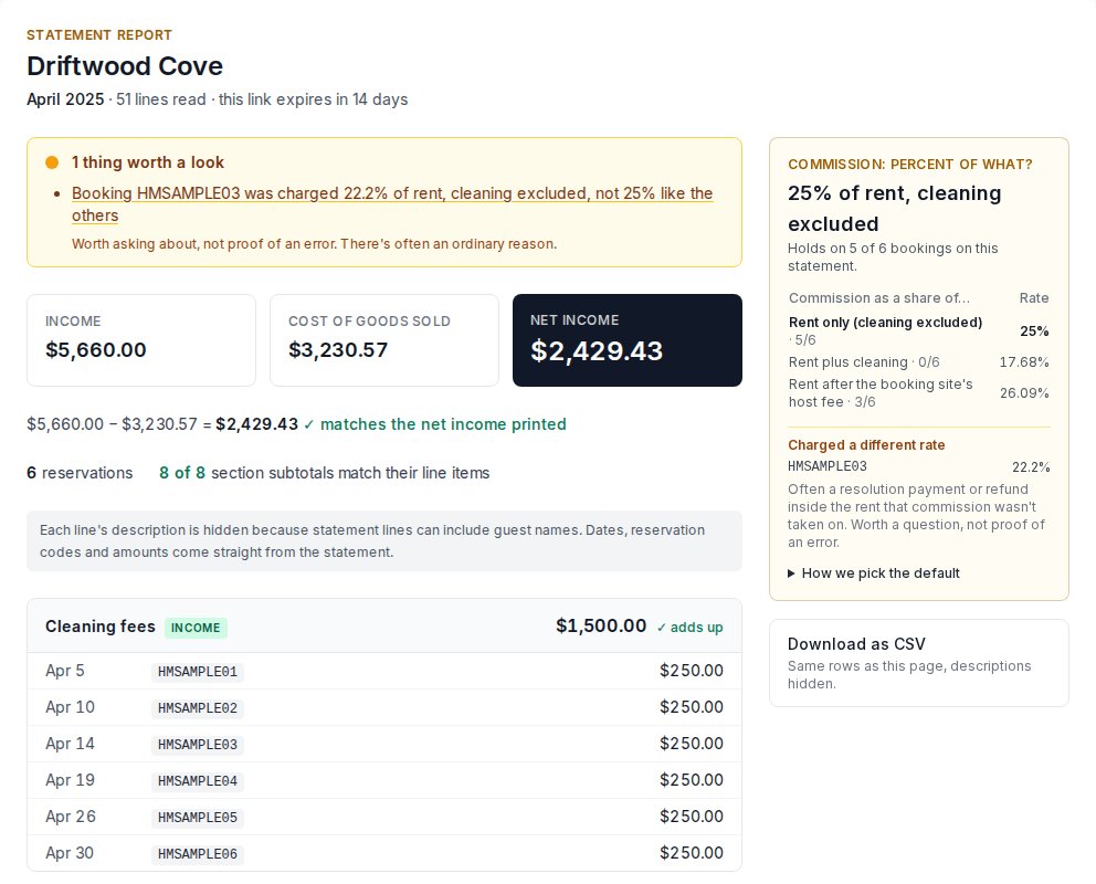 A sample Reconify report: a verdict line, income, expenses and net income totals, the commission's base worked out per booking, then each section with its line items